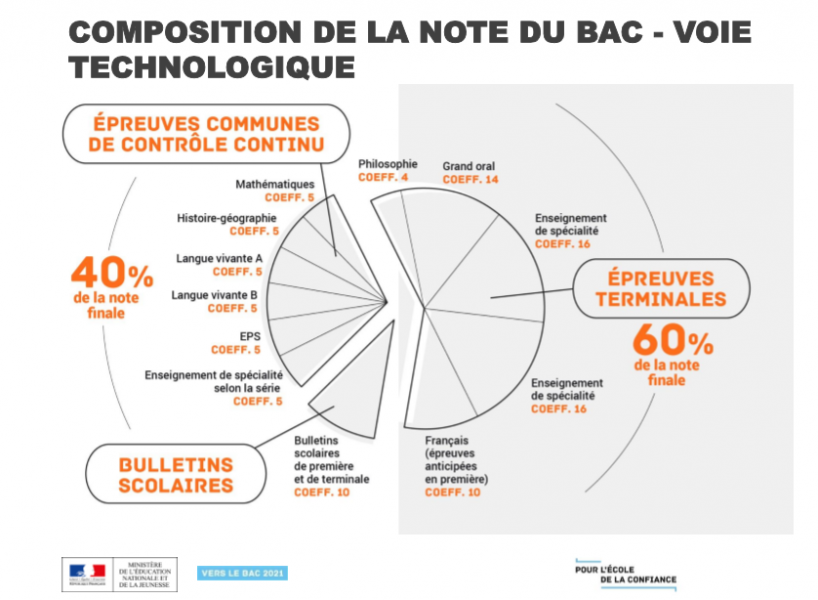 Quel Bts Apres Bac Stmg Ressources Humaines