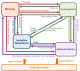 Circuit economique